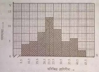 statistics