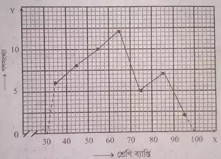 নবম ও দশম শ্রেণীর অংক সমাধান ২০২৪-২৫ (অধ্যায়ঃ১৭ পরিসংখ্যানঃ গড়, উপাত্ত, প্রচুরক, শ্রেণি সংখ্যা, মধ্যক, গণসংখ্যা:)